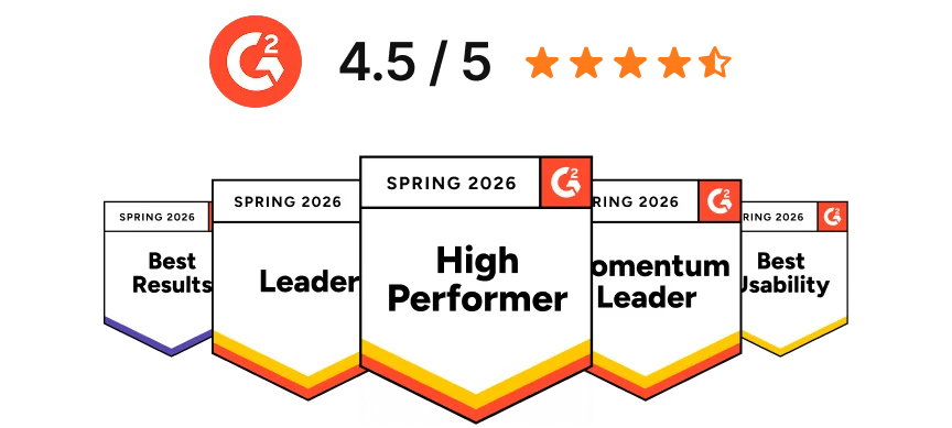 G2 Spring 2026 awards showcase 4.5/5 rating with Leader, High Performer, Momentum Leader and Best Results badges earned
