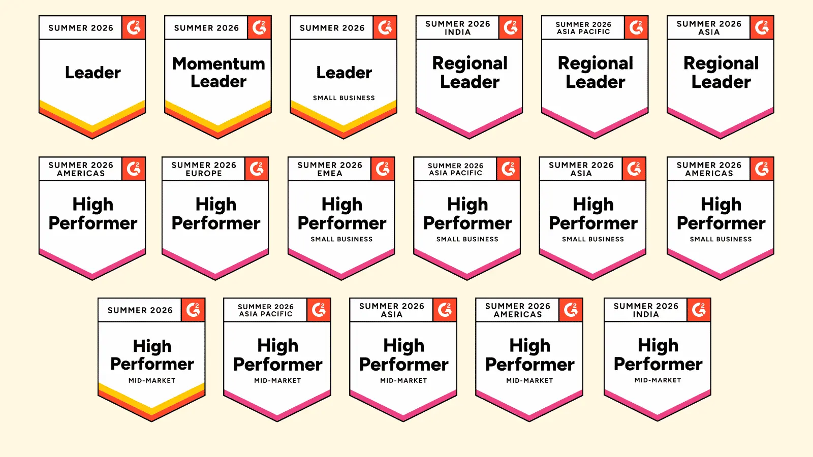 Help desk G2 Summer 2026 Report badges highlighting Leader, Momentum Leader, Regional Leader, and High Performer awards