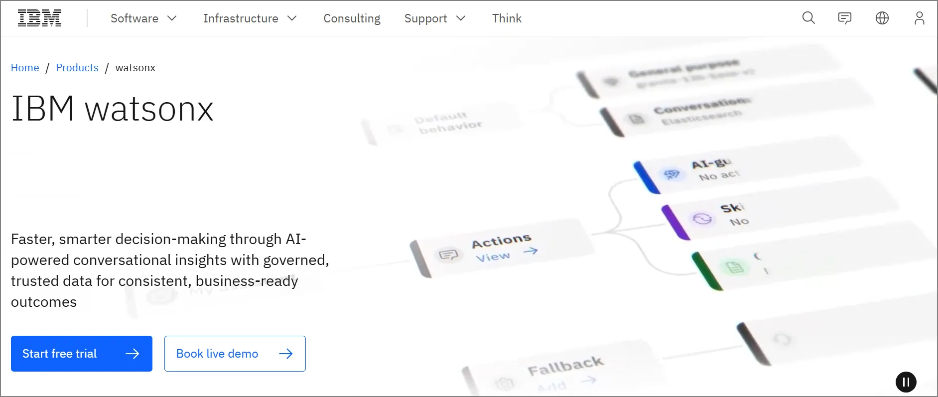 An infographic showing the IBM watsonx homepage, featuring AI-driven solutions for core business productivity and scale.