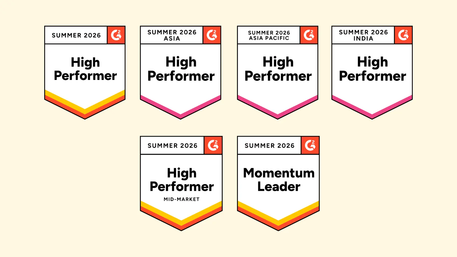 Knowledge base G2 Summer 2026 Report badges featuring High Performer and Momentum Leader recognition across regions.