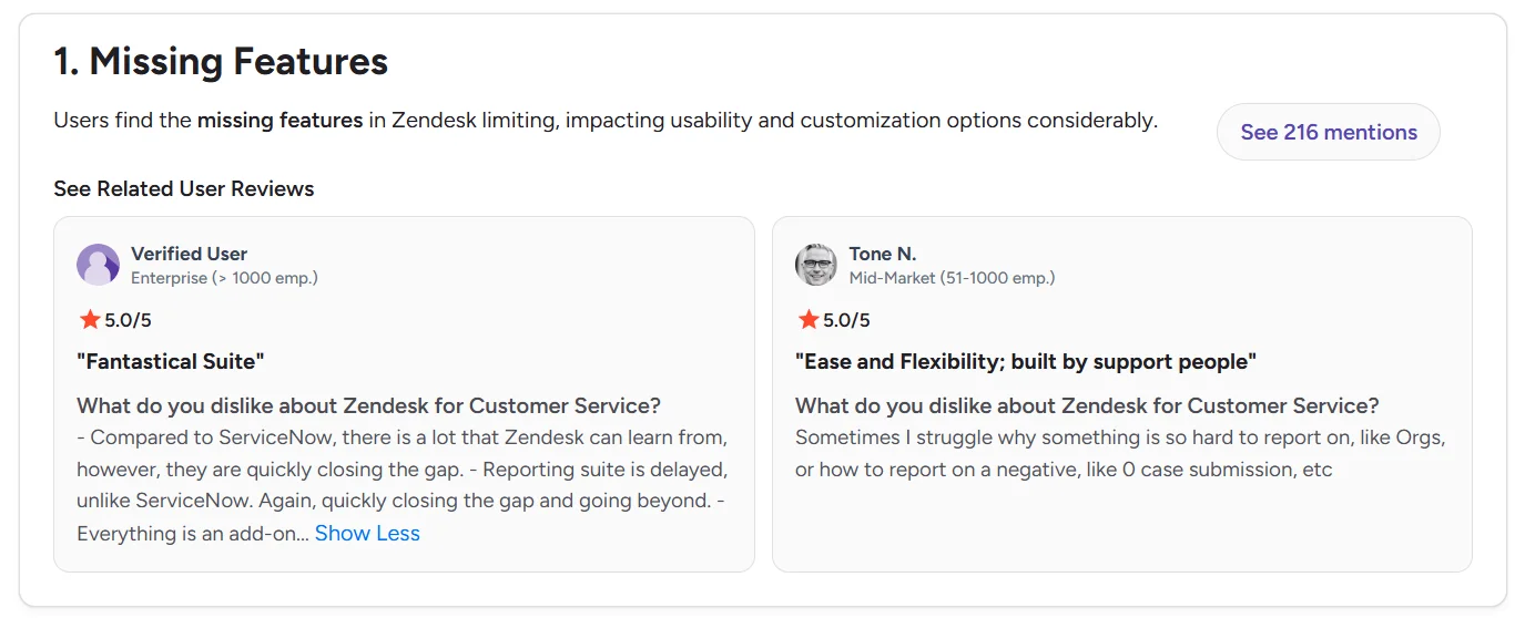 G2 user reviews describing Zendesk feature gaps, reporting limitations, customization issues, and add-on dependencies