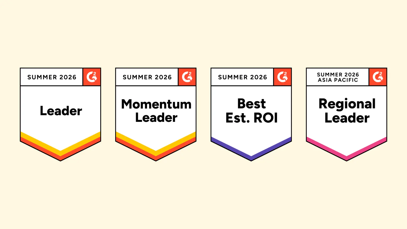 Multilingual customer support G2 Summer 2026 Report badges featuring Leader, Momentum Leader, Best Est. ROI, and Regional Leader.