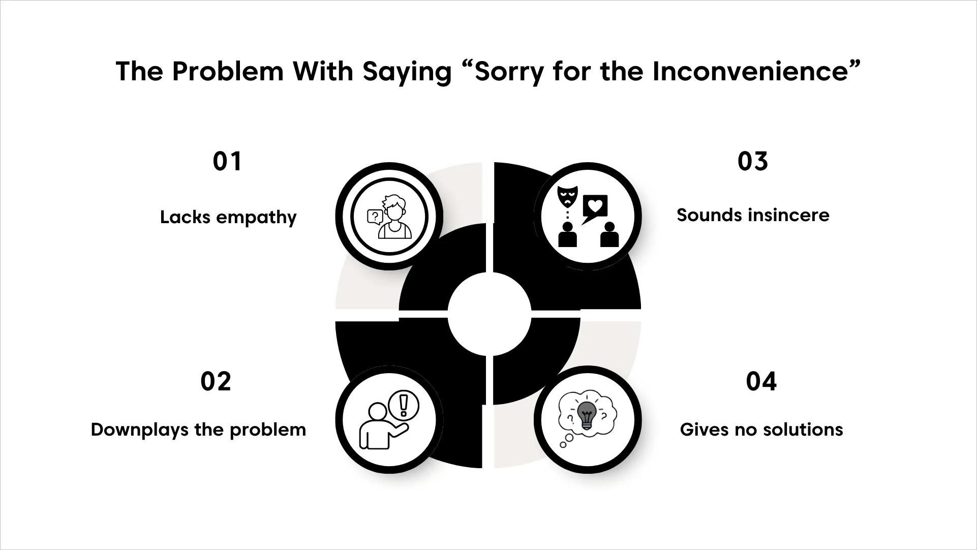 Infographic showing four reasons why, "sorry for the inconvenience" fails