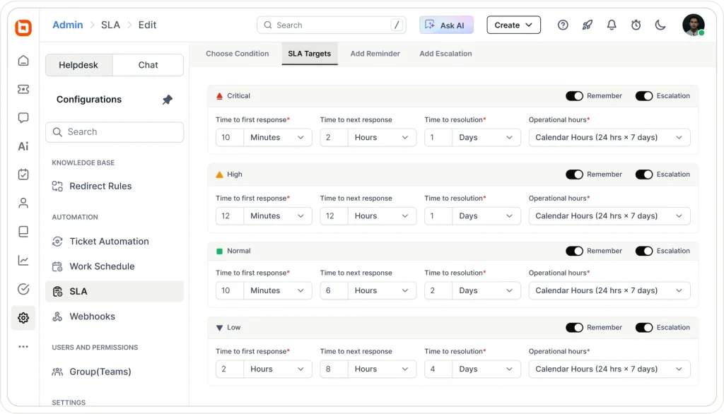 BoldDesk complaint management software showing SLA targets for complaint response, resolution, reminders, and escalation.