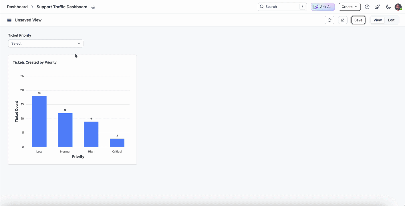 Support dashboard with ticket chart, filter dropdown, and option to save custom views in BoldDesk