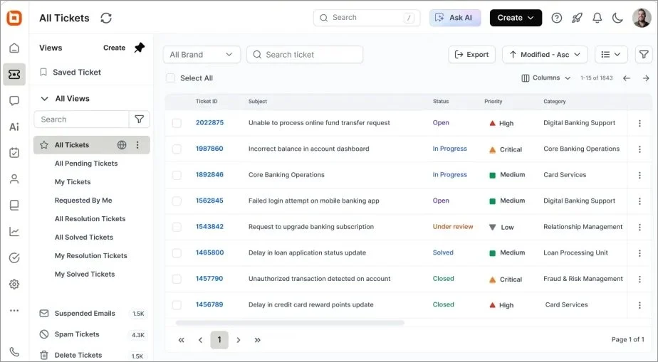 Ticketing system dashboard showing ticket status, priority levels, ownership, and support queues for cross-functional teams