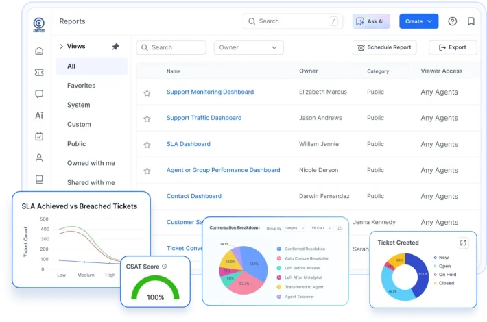 Improve Visibility Across Support Operations with dashboards, SLA tracking, CSAT metrics, ticket analytics reports