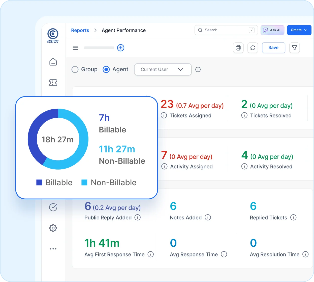 Customer engagement panel highlighting ticket resolution stats