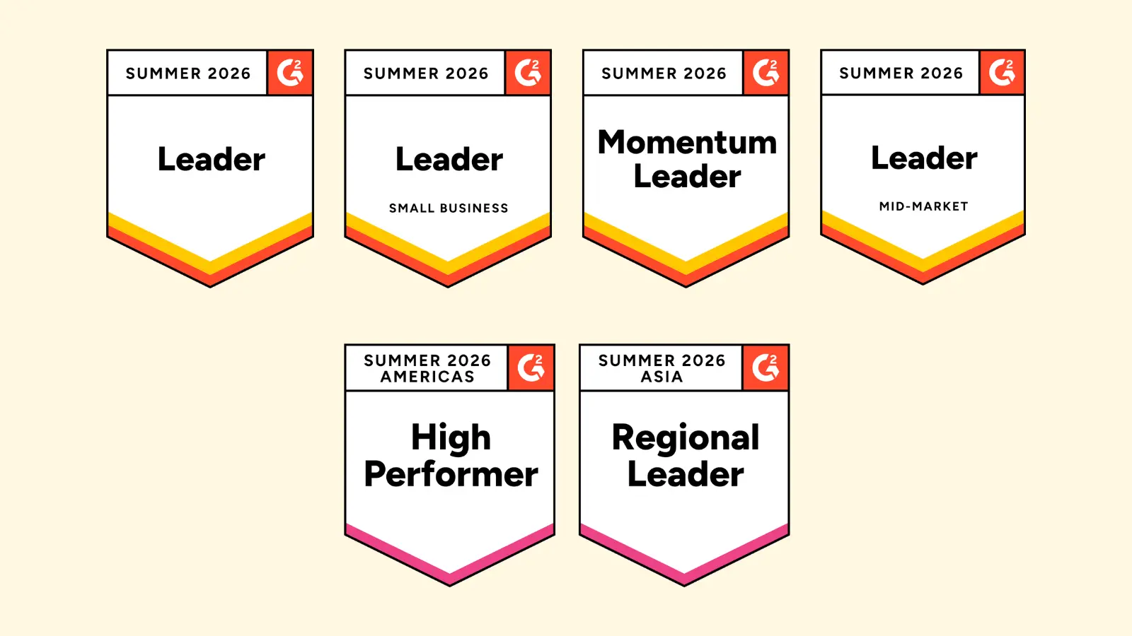 Customer communications management G2 Summer 2026 Report badges featuring Leader, Momentum Leader, Regional Leader, and High Performer.