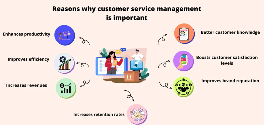 Graphic showing self-service in customer support with headset user and service icons