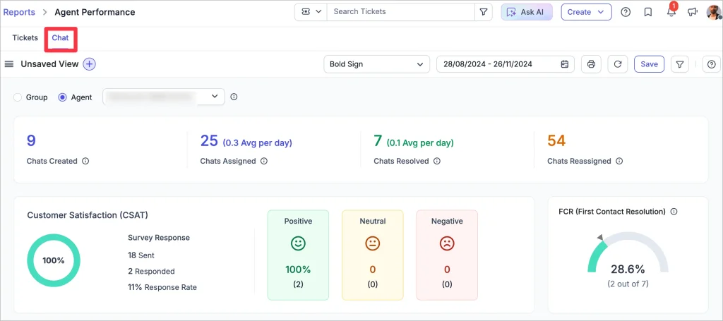 Agent performance dashboard displaying chat metrics, CSAT scores, resolution rates, and support team analytics.