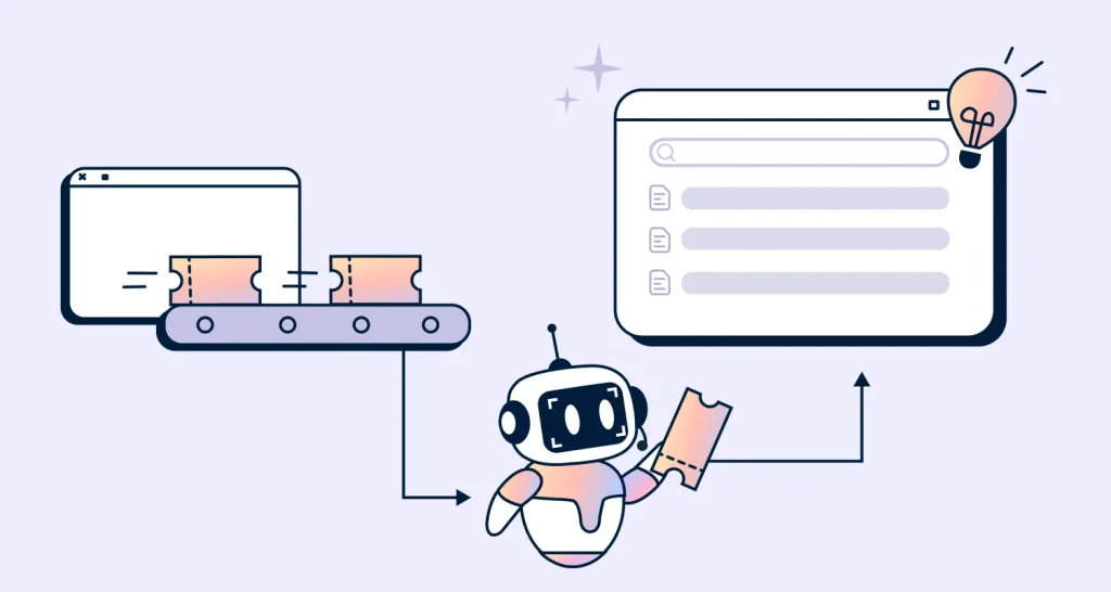 Convert solved tickets to AI knowledge base workflow showing support tickets transformed into searchable knowledge articles