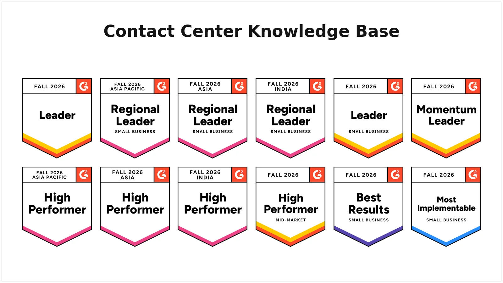 G2 Fall 2026 contact center knowledge base badges for Leader, High Performer, Best Results, and implementation recognition