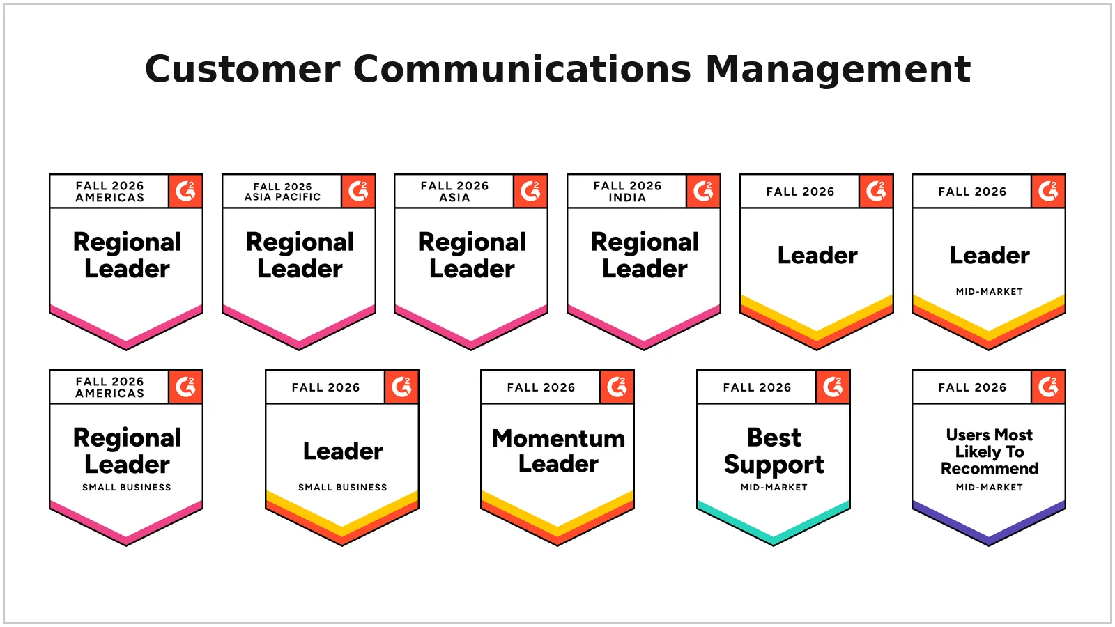 G2 Fall 2026 customer communications management badges for Leader, Regional Leader, Best Support, and recommendation awards