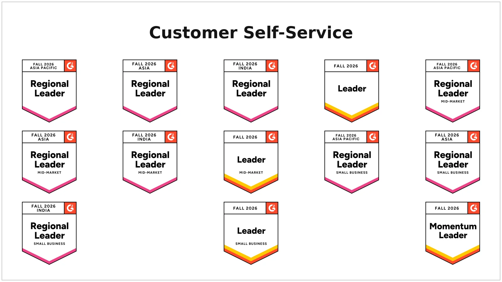 G2 Fall 2026 customer self-service badges for Leader, Momentum Leader, and Regional Leader recognition