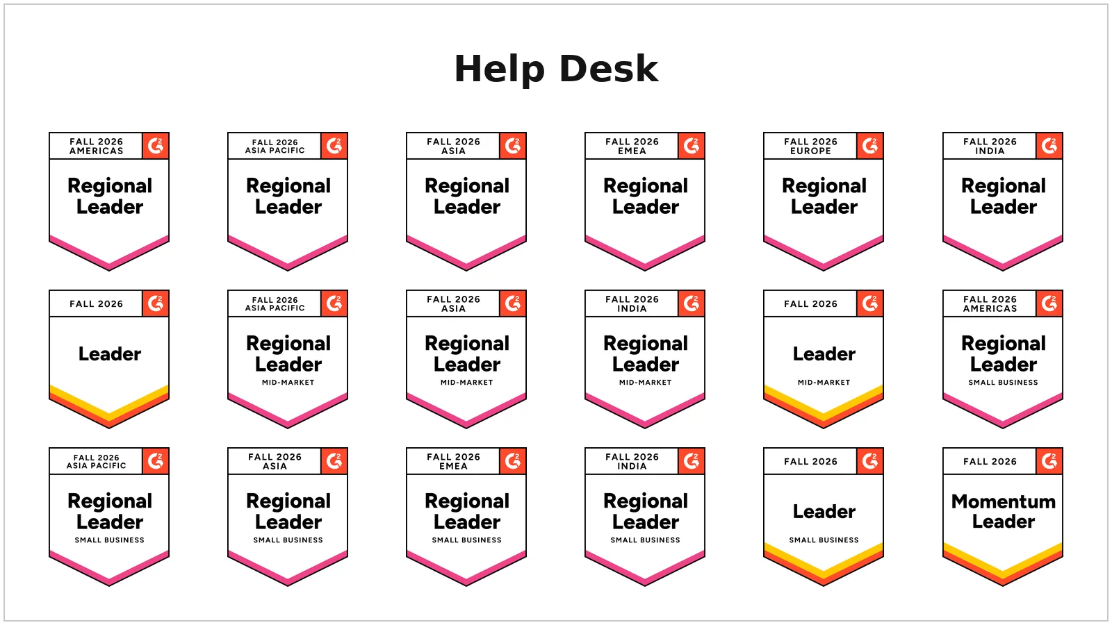 G2 Fall 2026 help desk badges recognizing Leader, Momentum Leader, and Regional Leader achievements