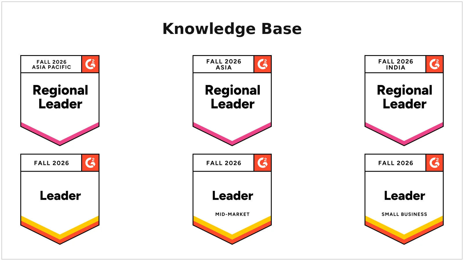 G2 Fall 2026 knowledge base badges for Leader and Regional Leader recognition across markets and regions