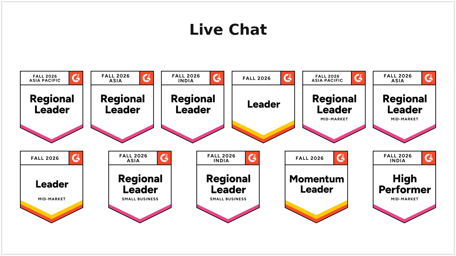G2 Fall 2026 live chat badges for Leader, Momentum Leader, Regional Leader, and High Performer recognition