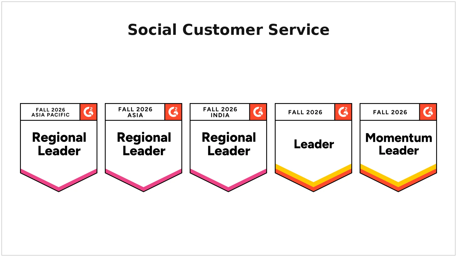 G2 Fall 2026 social customer service badges for Leader, Momentum Leader, and Regional Leader recognition