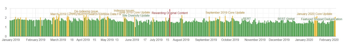 Algoroo-Google-Changements-2019