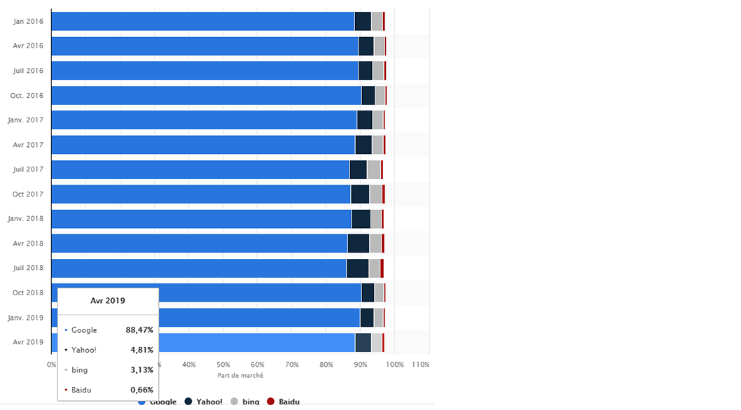 Stats-moteurs-de-recherche