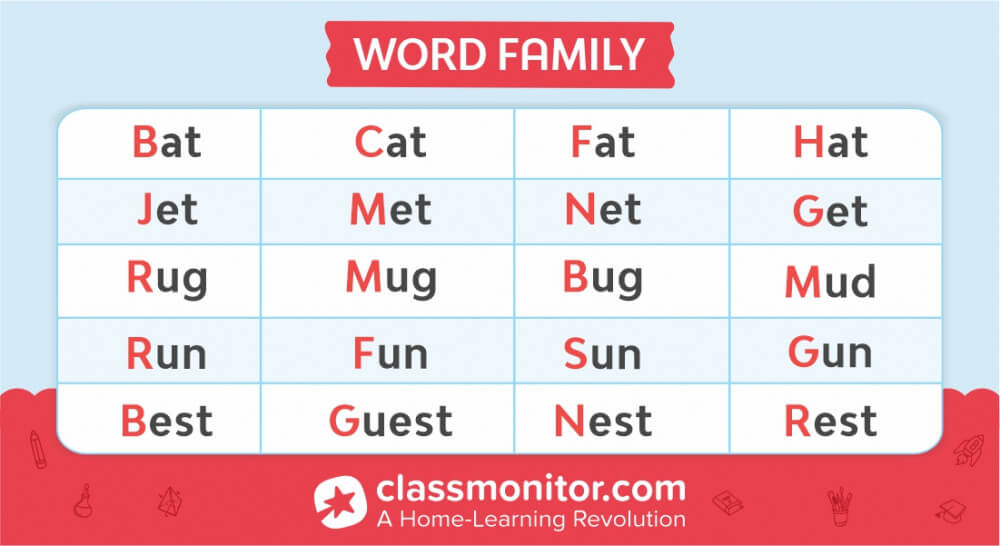 word-family-in-phonics-kindergarten