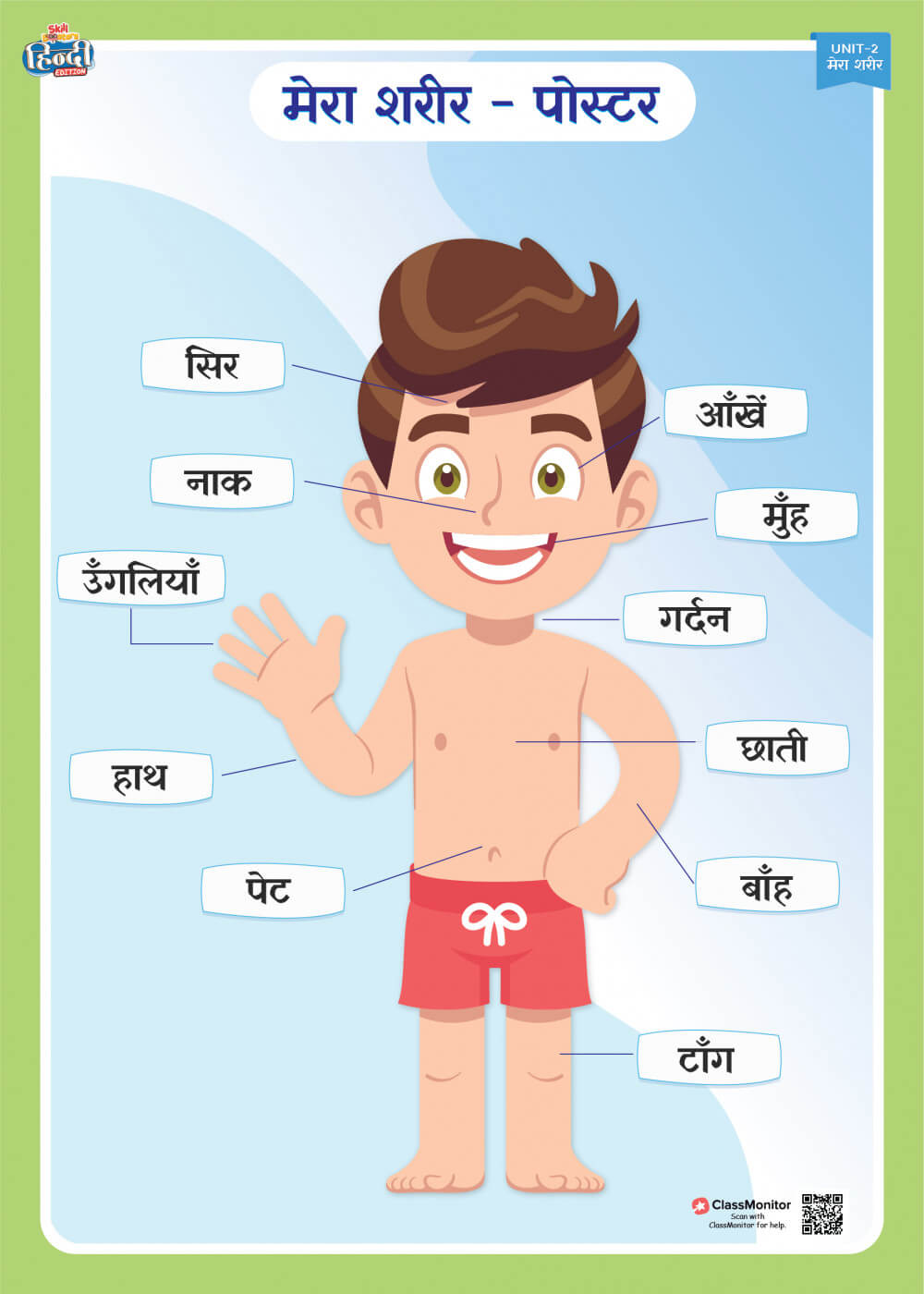 Body Parts Name In Hindi