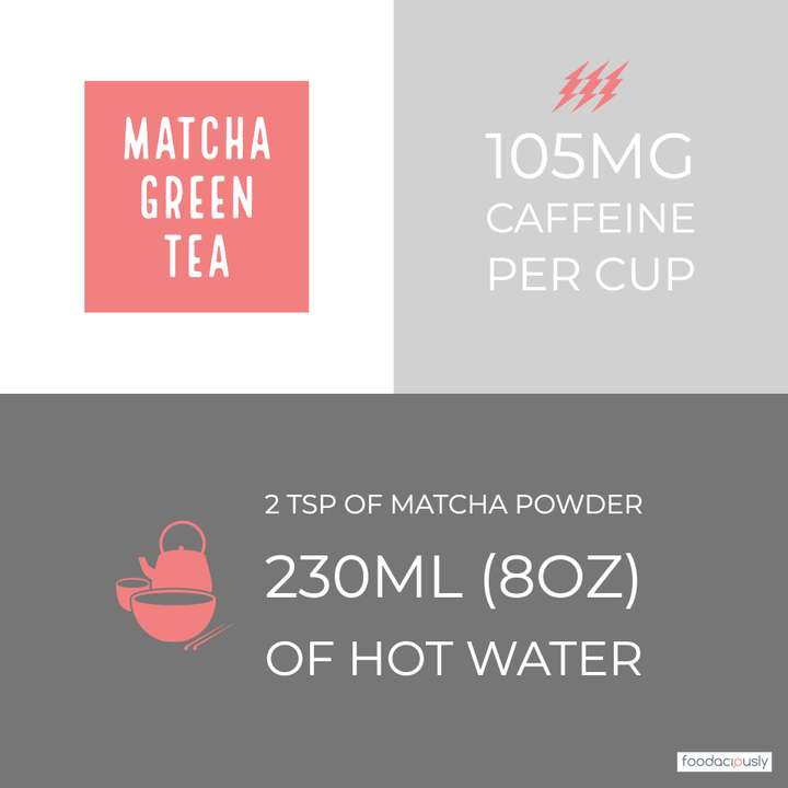 does matcha have more caffeine than coffee