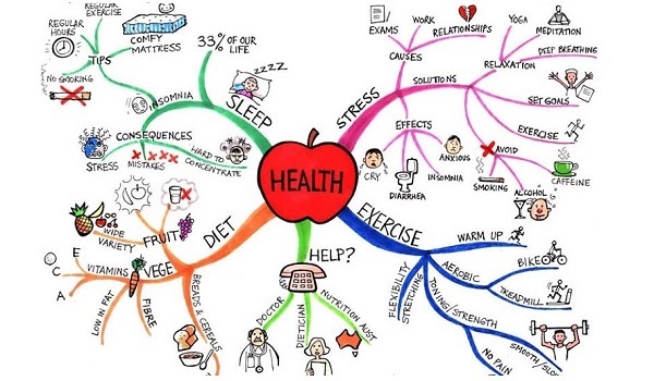 cách ghi chép hiệu quả