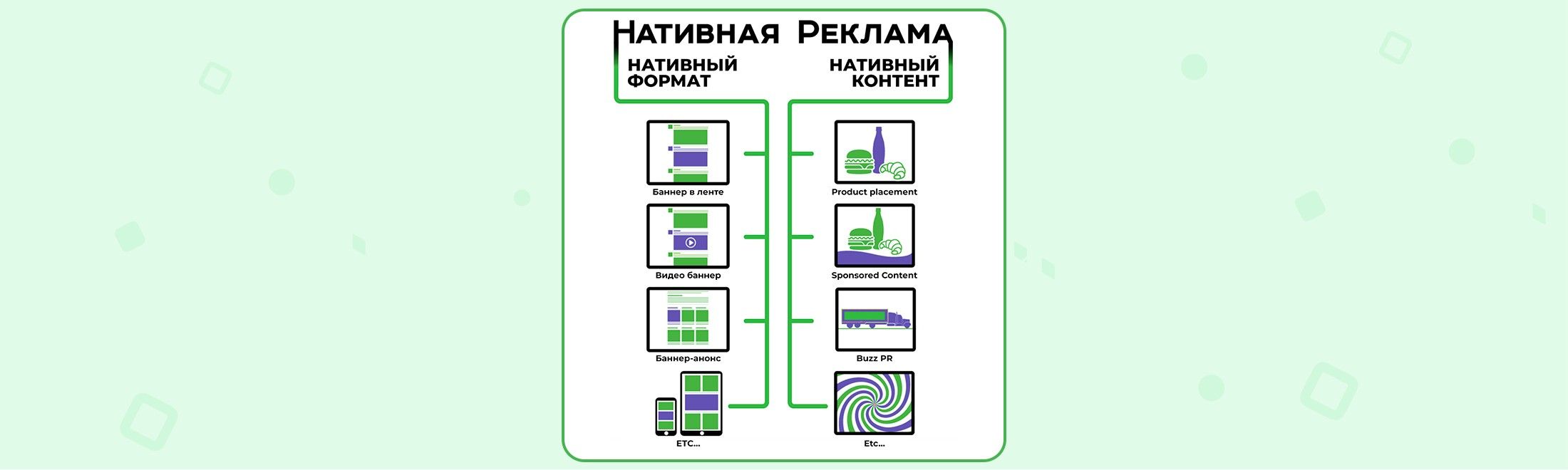 Как работает нативная реклама? Особенности ее эффективного применения #2