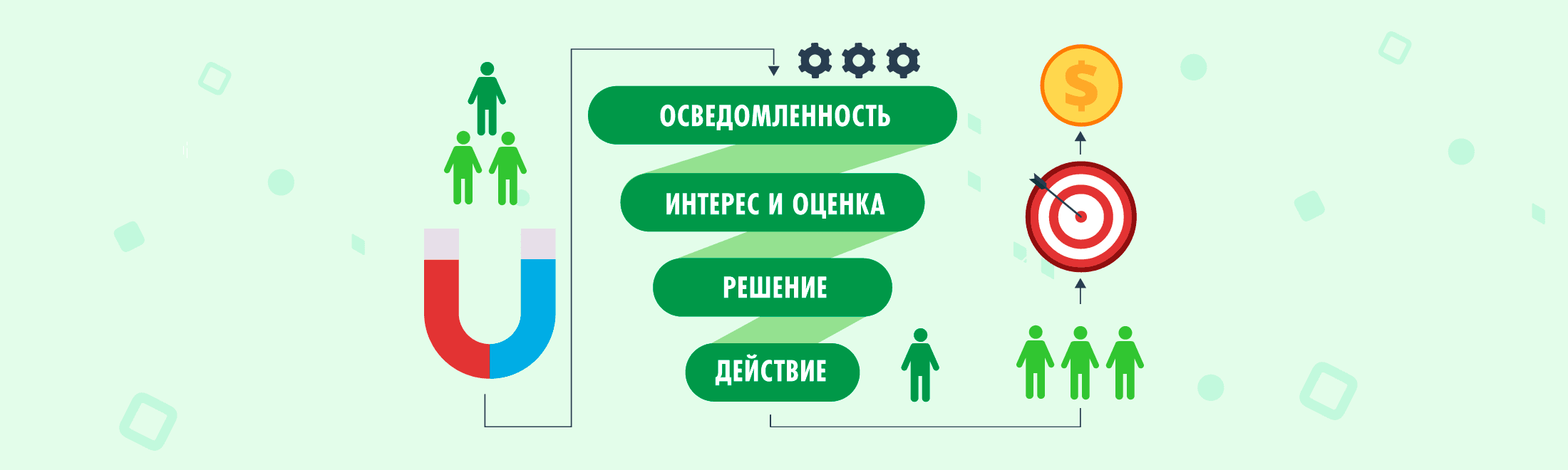 Что такое воронка продаж и зачем она нужна бизнесу #2