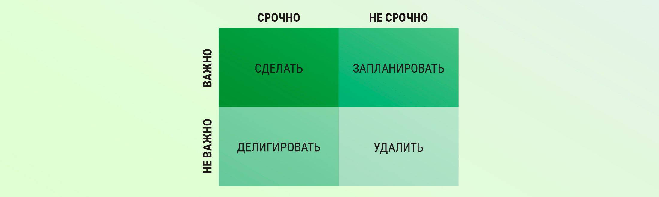 Тайм-менеджмент: эффективные методики управления временем #5