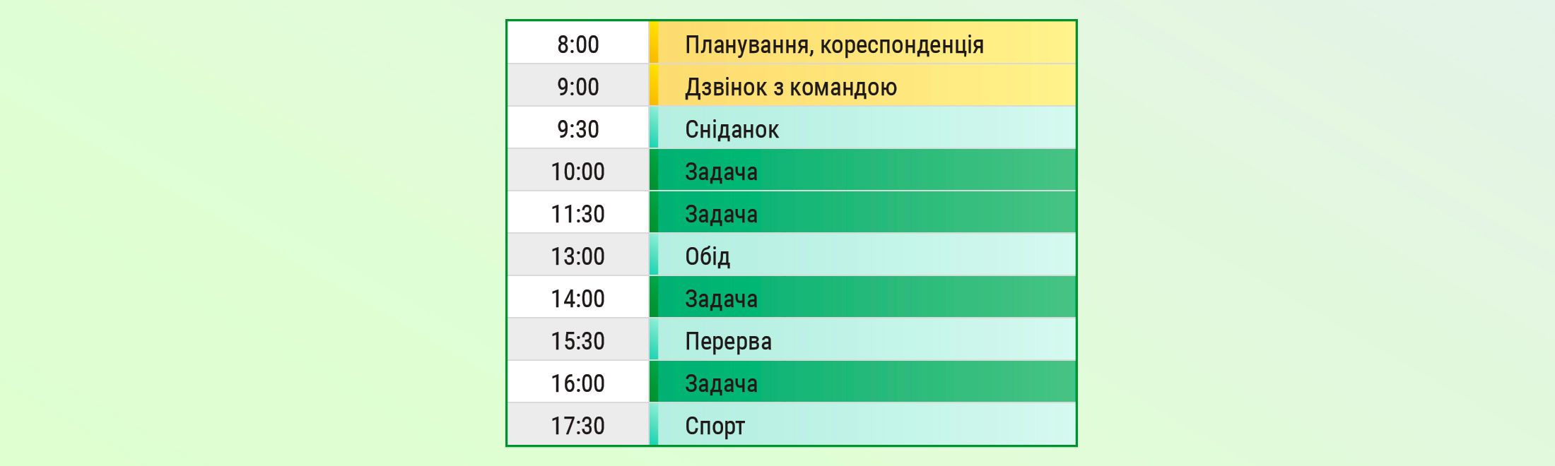 Тайм-менеджмент: ефективні методики управління часом #6