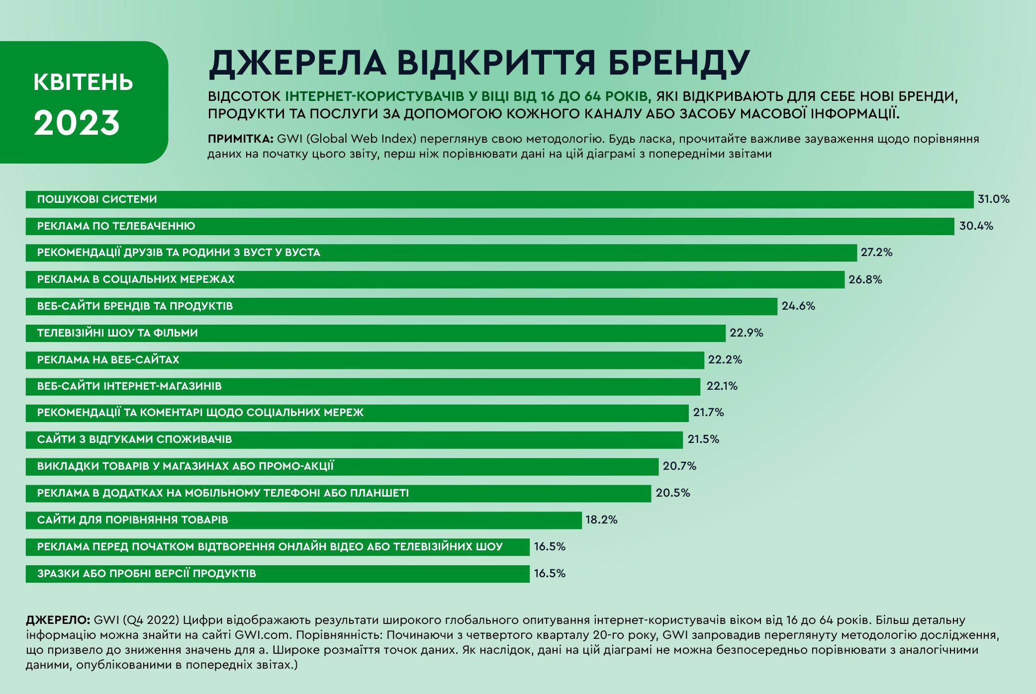 Ефективна стратегія розвитку інтернет-магазину: як побудувати та реалізувати? #2