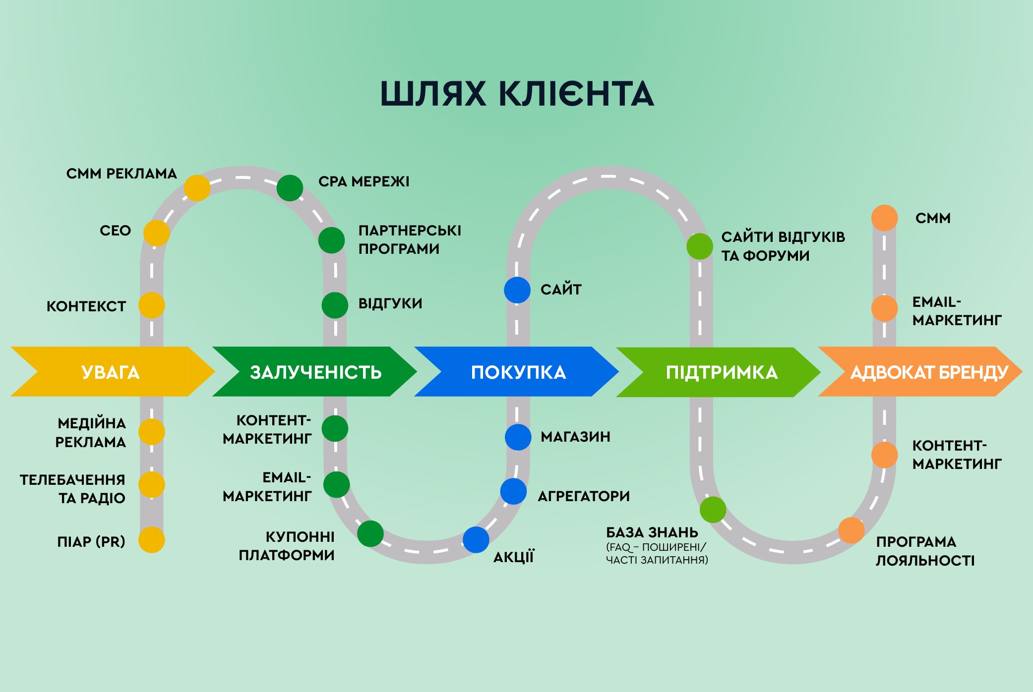 Ефективна стратегія розвитку інтернет-магазину: як побудувати та реалізувати? #4