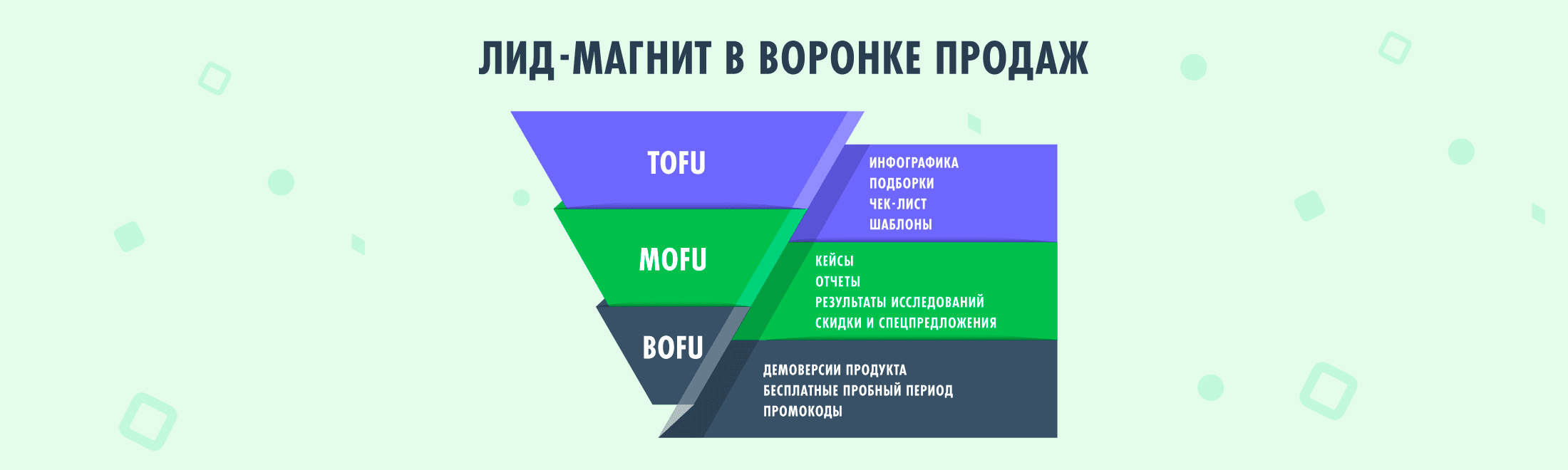 Что такое лид-магнит? Лучшие идеи и примеры использования #2