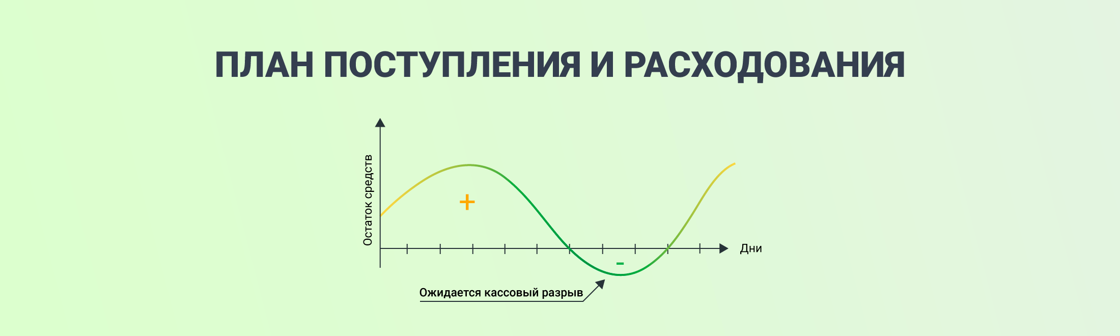 Кассовый разрыв: что это, причины появления и способы предотвращения #3