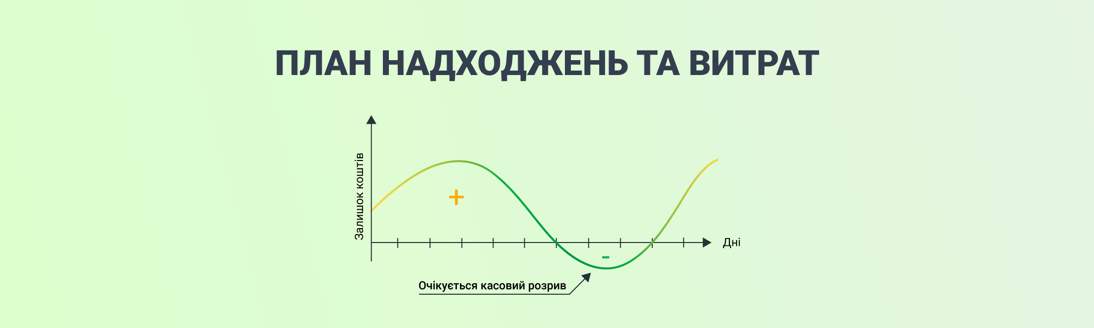 Касовий розрив: що це, причини появи та способи запобігання #3