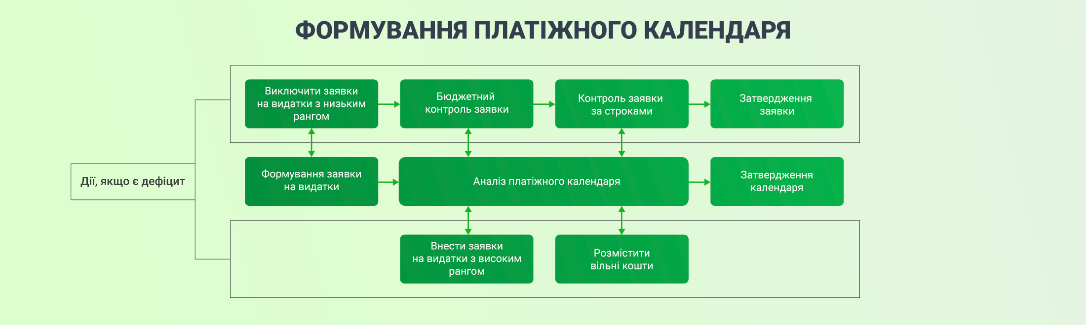 Касовий розрив: що це, причини появи та способи запобігання #4