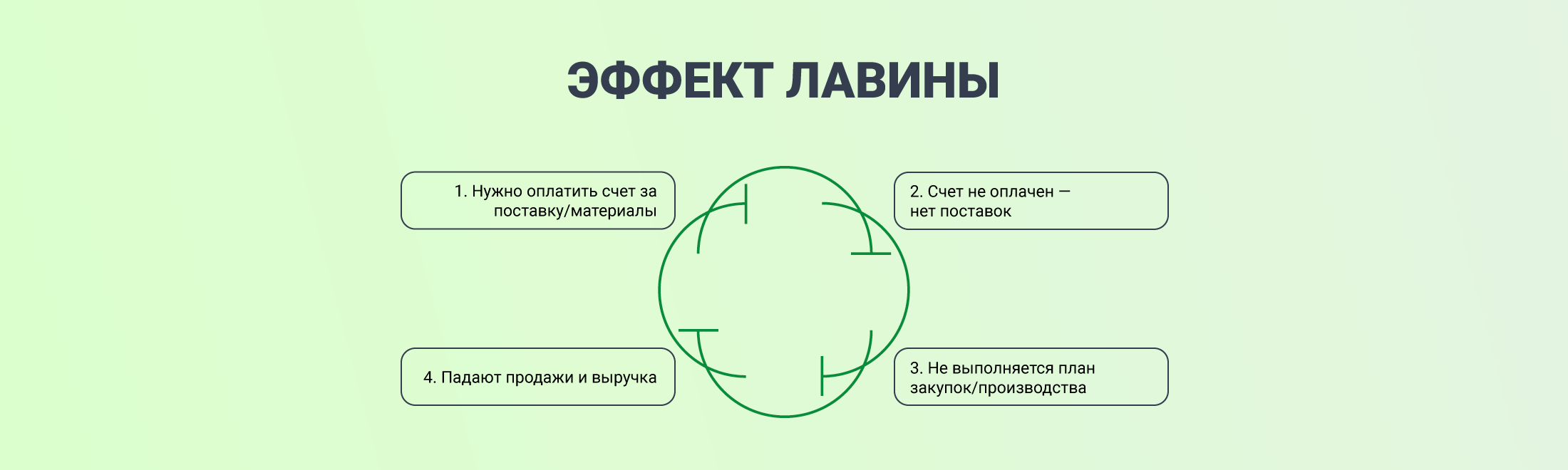 Кассовый разрыв: что это, причины появления и способы предотвращения #2