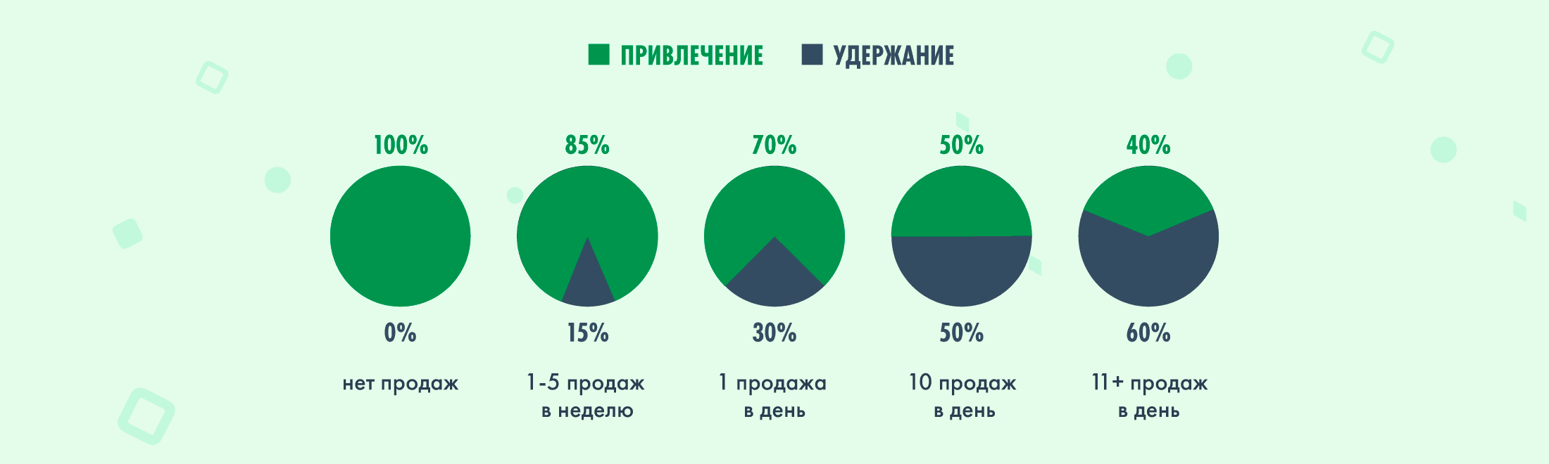 Как увеличить онлайн-продажи: 7 эффективных способов #8