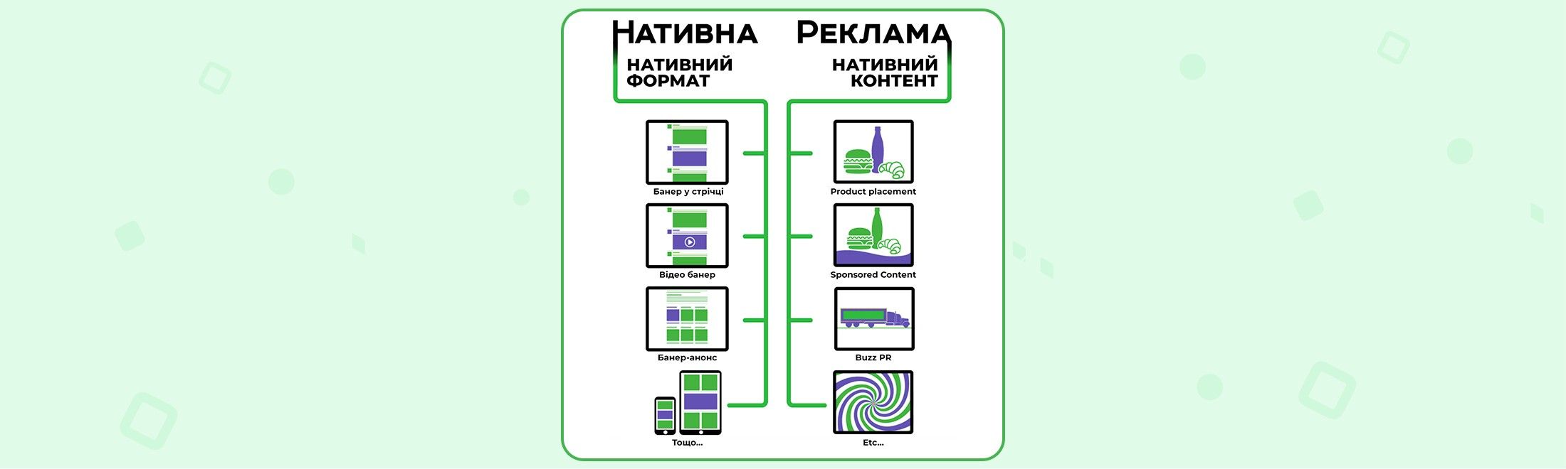 Як працює нативна реклама? Особливості її ефективного застосування #2