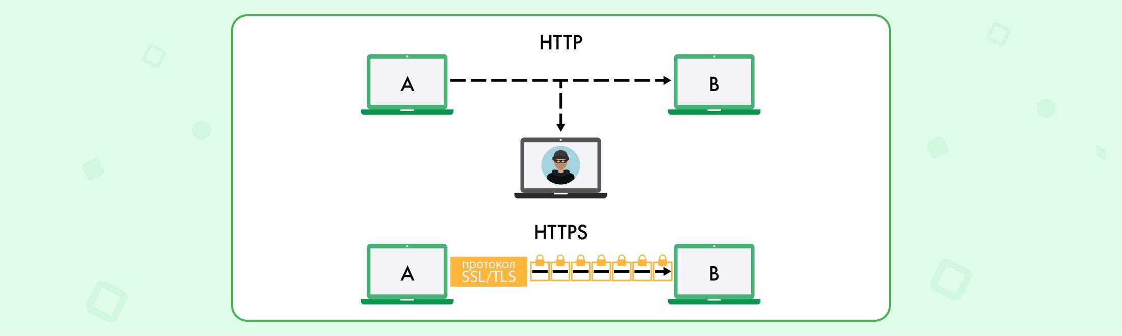 Переход на https. Как перевести сайт на защищенный протокол? #2