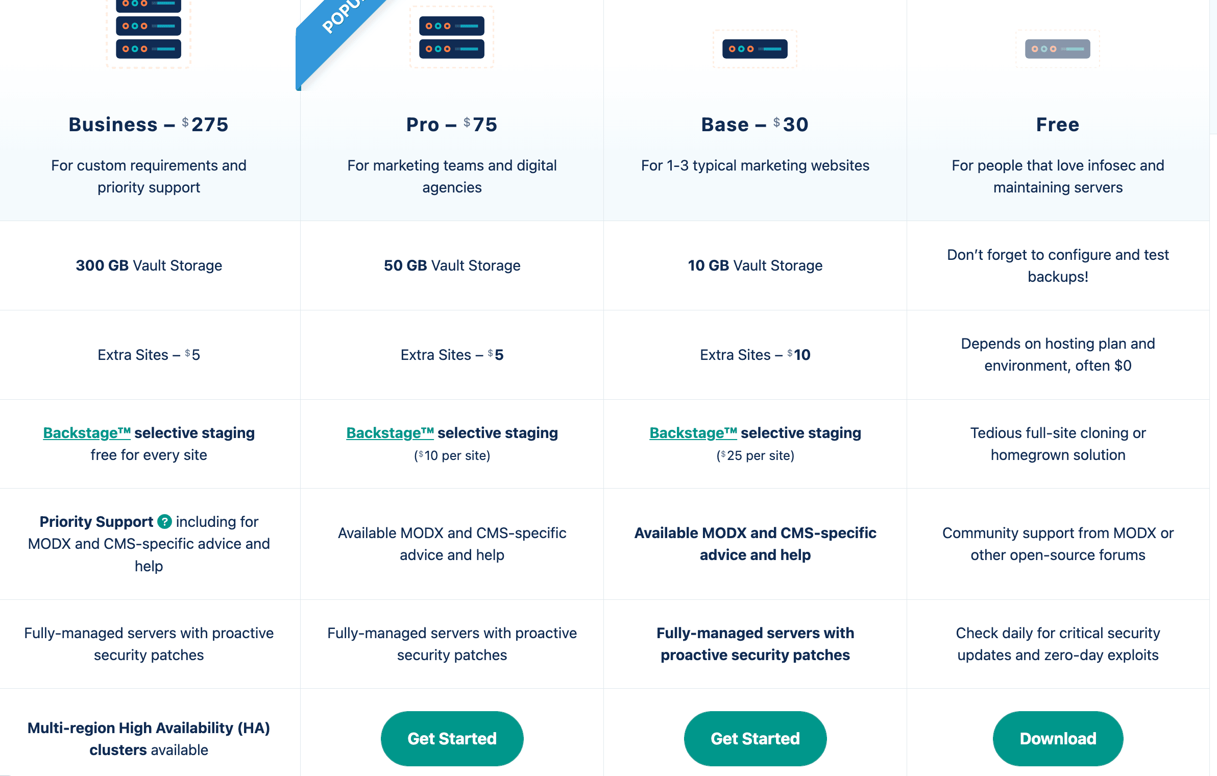 Огляд CMS MODX: що це, переваги та недоліки, приклади сайтів #2