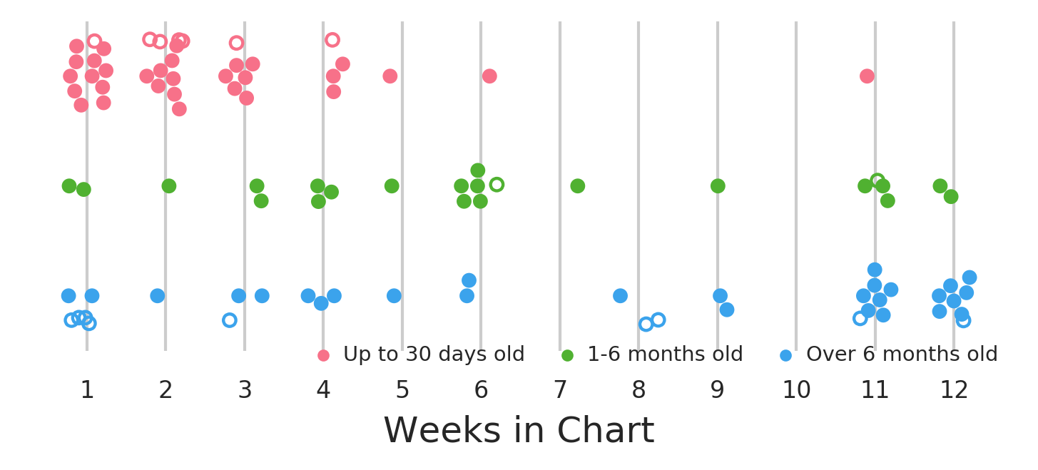 Time in the Charts plot