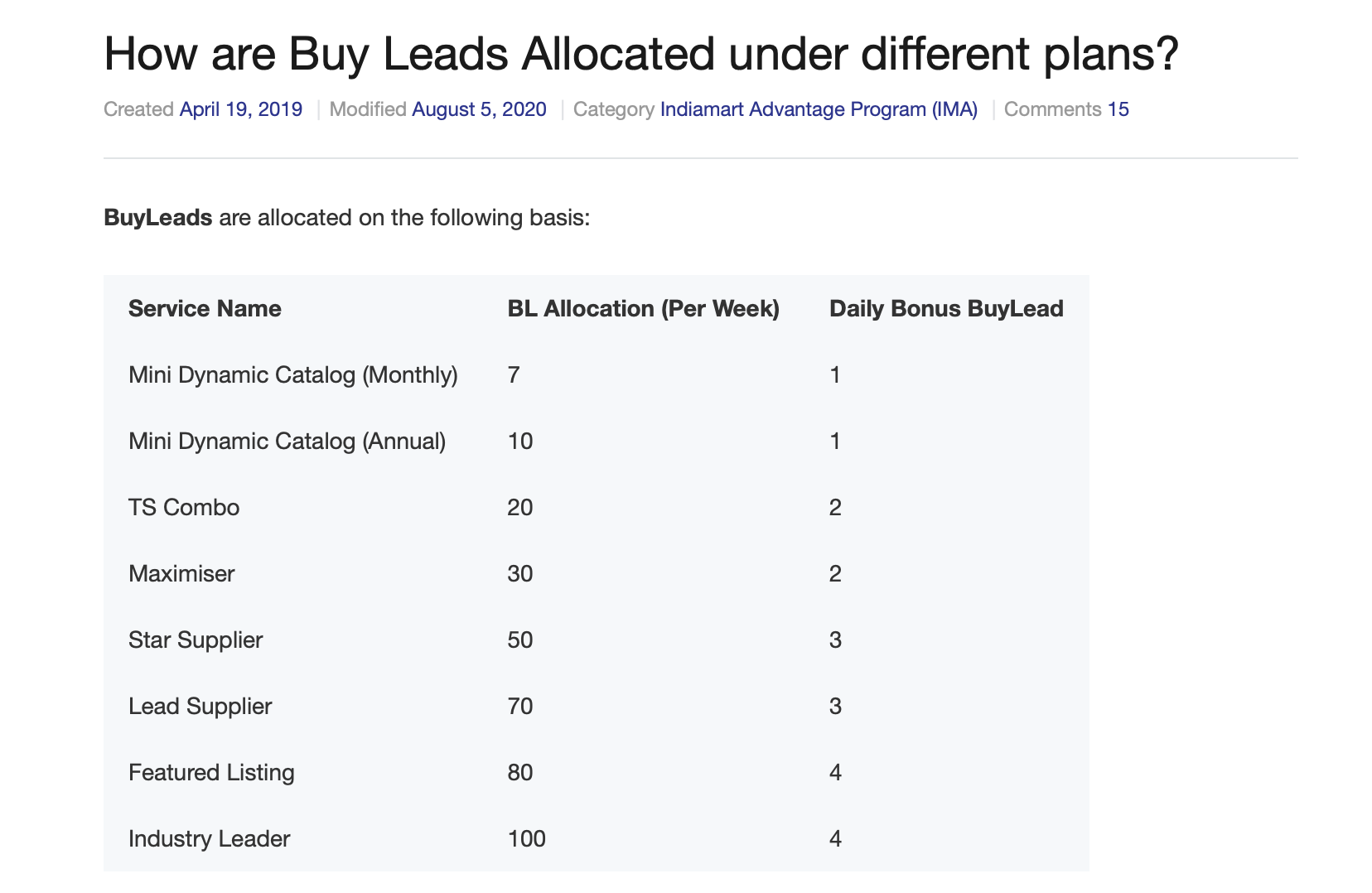 Buy Leads Packages IndiaMART