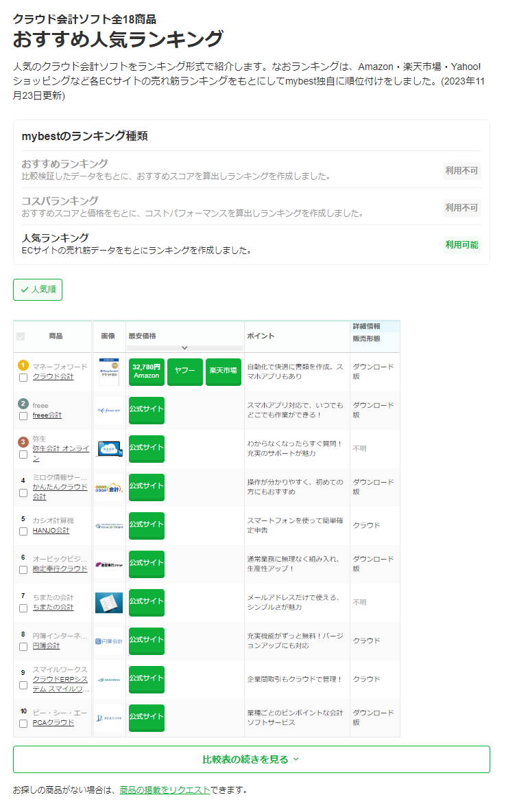 Accounting SaaS software comparison affiliate