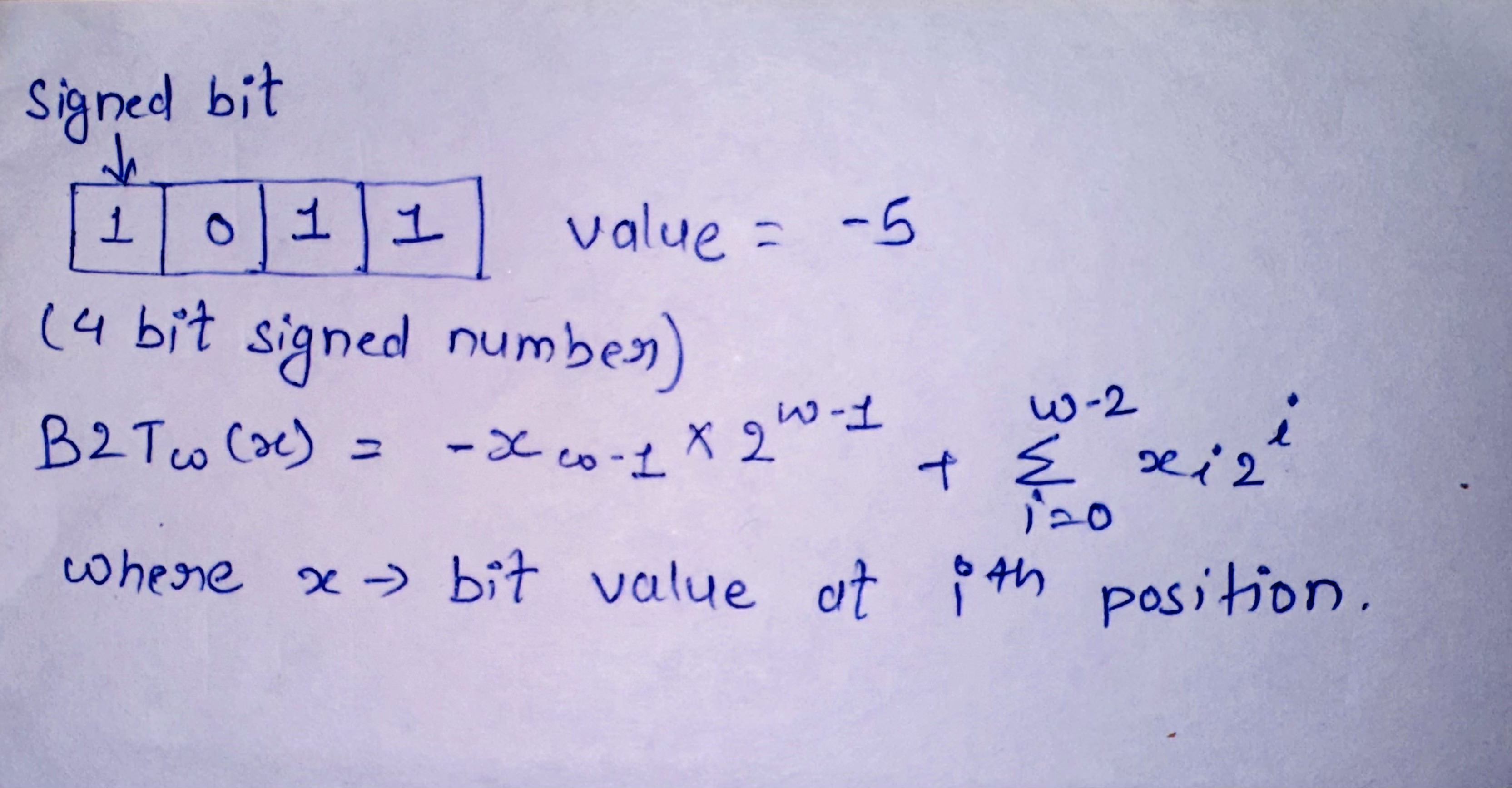 Signed Encoding Representation &amp; Formula