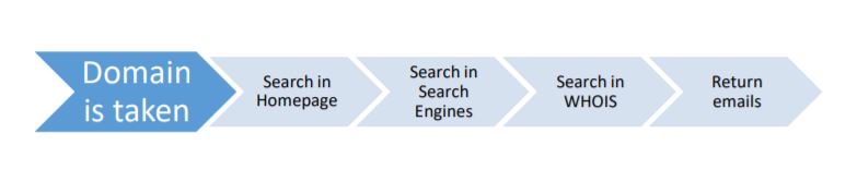 Process Diagram