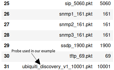 Zmap Probes